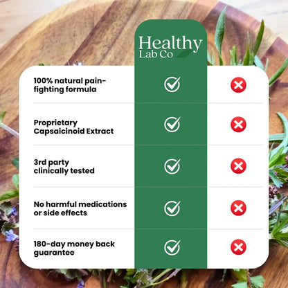 CapsaCare Neuropathy Relief Cream™